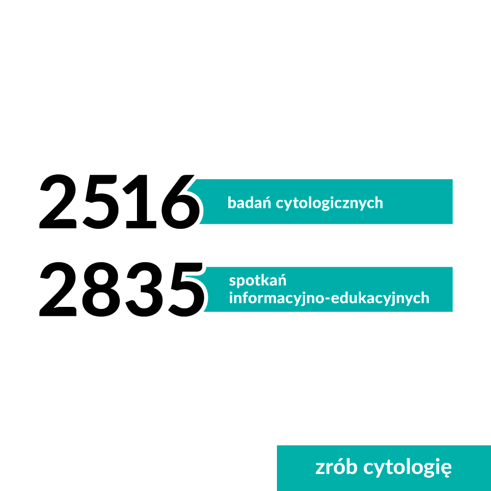 Konferencja 2020 infografiki cytologia01